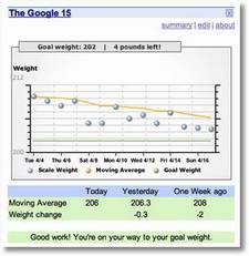 google15