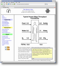 hackdiet