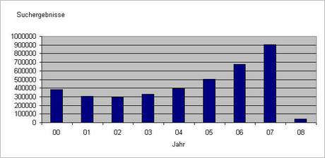 Rückenschmerzen