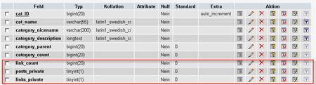 tabelle
