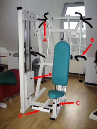 Dips - Latziehen