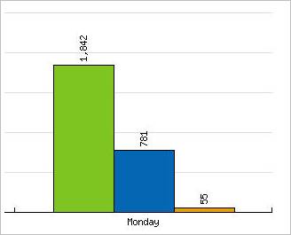 statistik