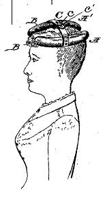 Gravity Helmet