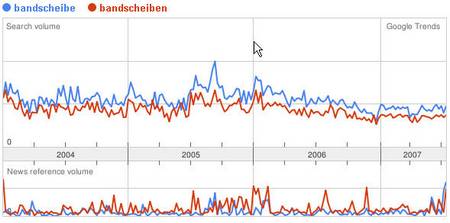 Bandscheibe vs
