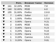 Browser