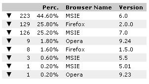 browser neu
