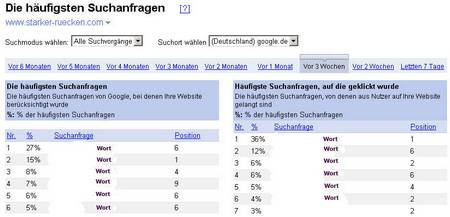 Webmaster Tools