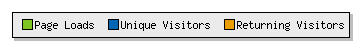 StatCounter 3