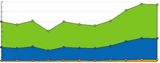 StatCounter 4