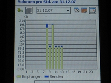 GPRS Monitor 2
