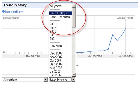 Heisse Google Trends