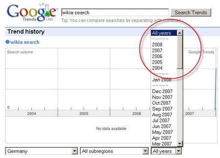 kastrierte Trends