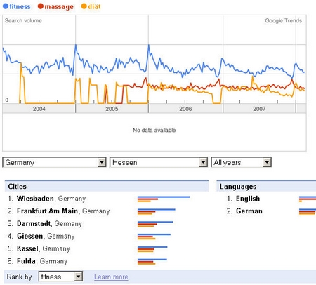 Wiesbadener Fitness im Trend