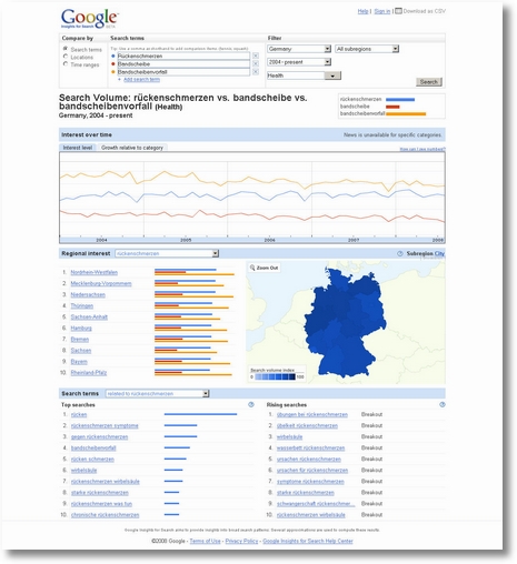 Insights for Search