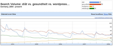 Vergleich