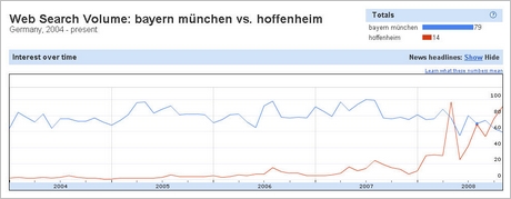 Bayern gegen Hoffenheim
