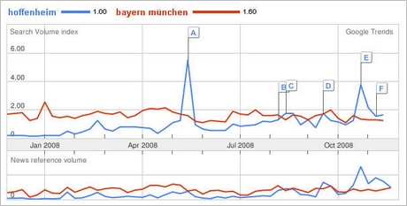 Bayern vs