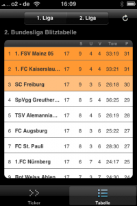 bundesliga-blitztabelle