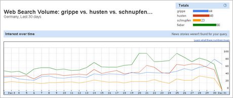 Grippewelle Deutschland 2