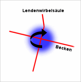 beinschwinge-1