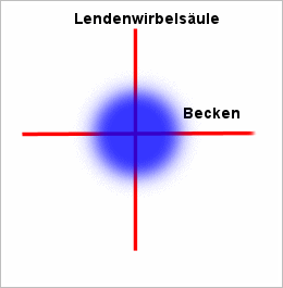 beinschwinge