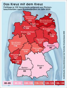 Fehltage wegen Rückenschmerzen
