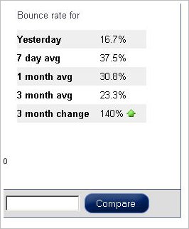Bounce Rate