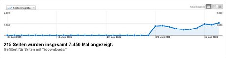 Statistik Übungen