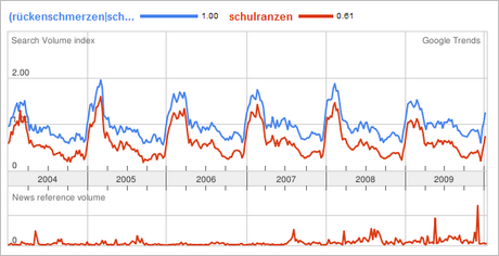 schulranzen-rückenschmerzen