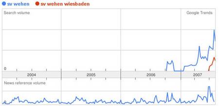 sv wehen wiesbaden